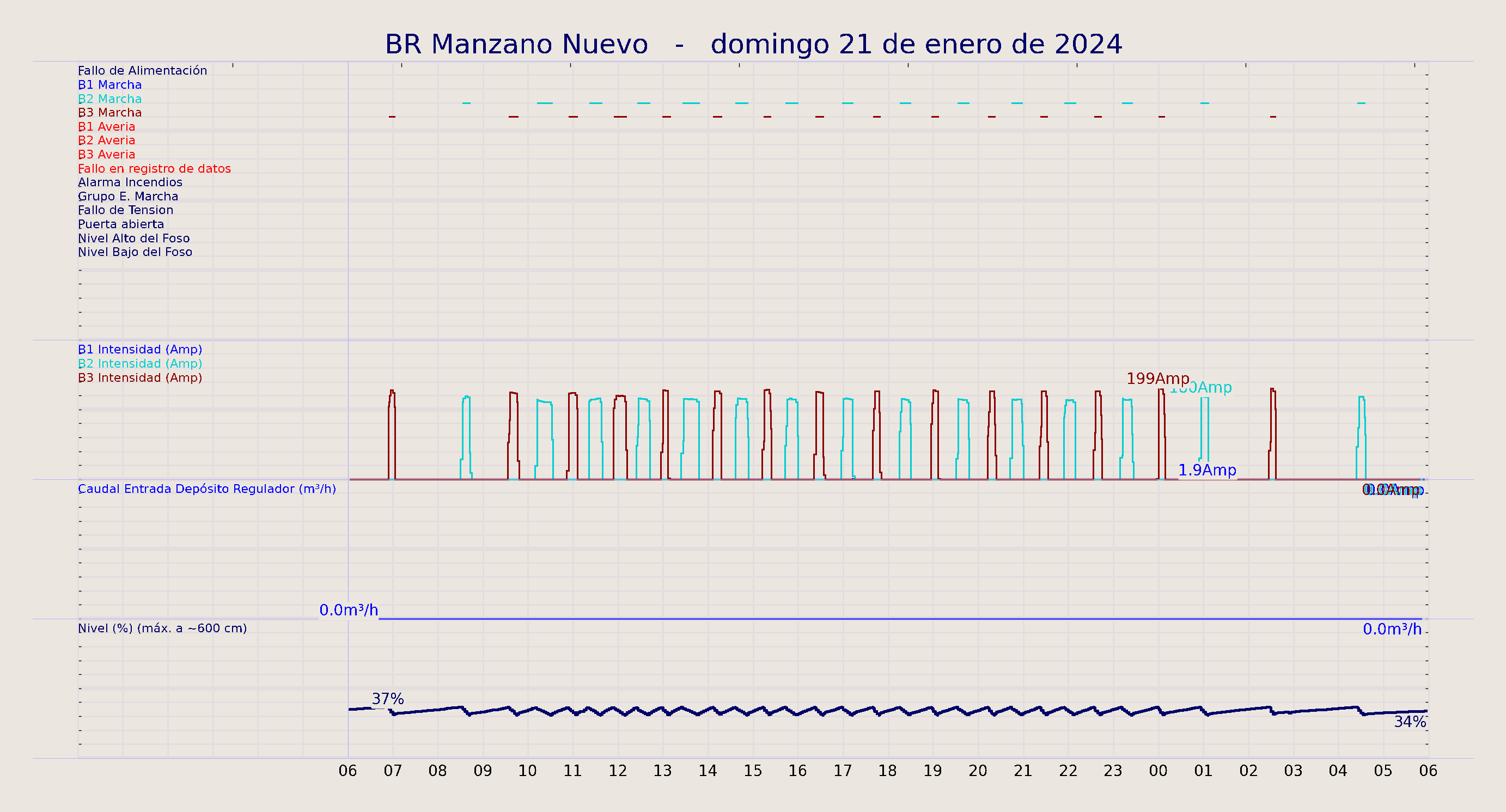 ../../imagenes/vid/2024/BR Manzano Nuevo/2024-01-21 BR Manzano Nuevo.png